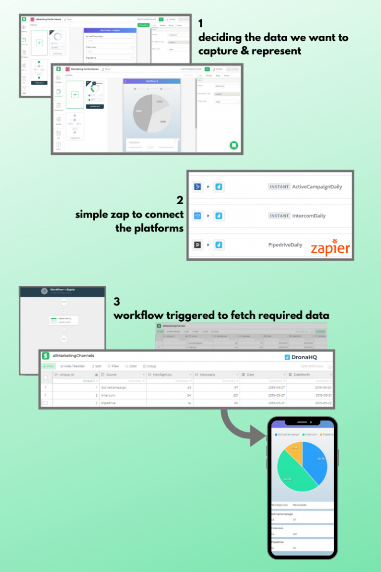 Simple steps to build dashboards and connect all your enterprise systems