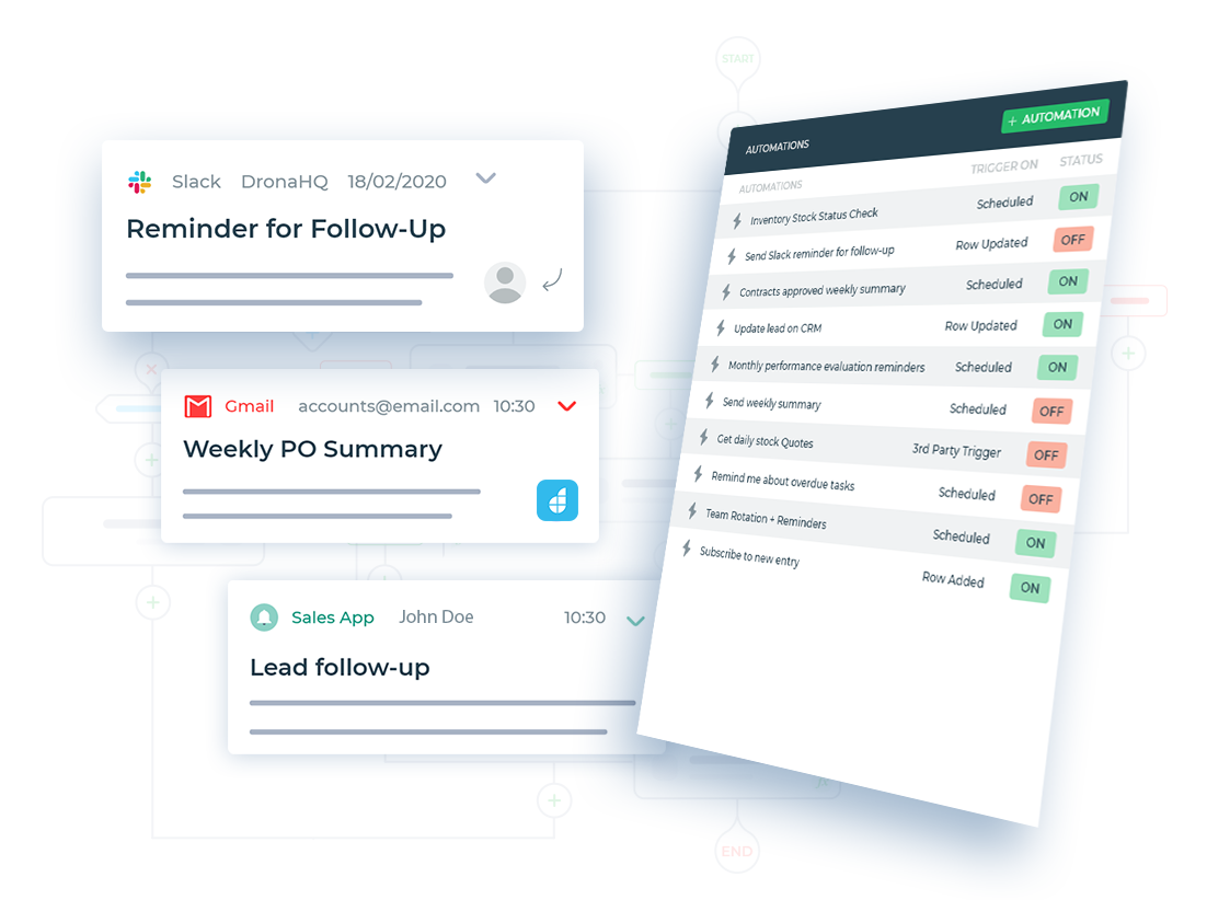 dronahq-workflow-automation