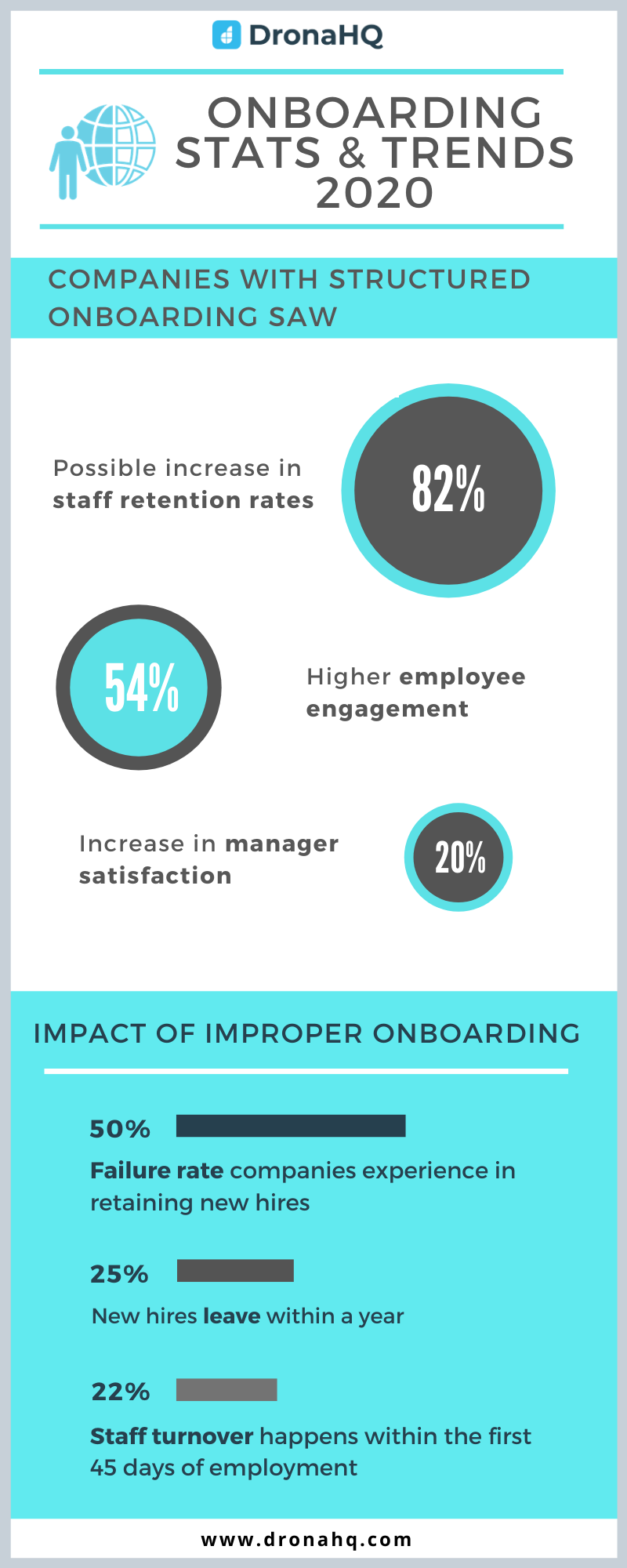 Latest Research Finds Onboarding Improves New-Employee