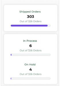 Order Status Details