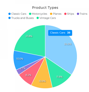Category-wise Products Division Pie Chart