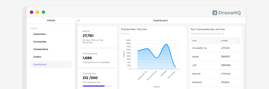 Admin Panel and Dashboard using Airtable