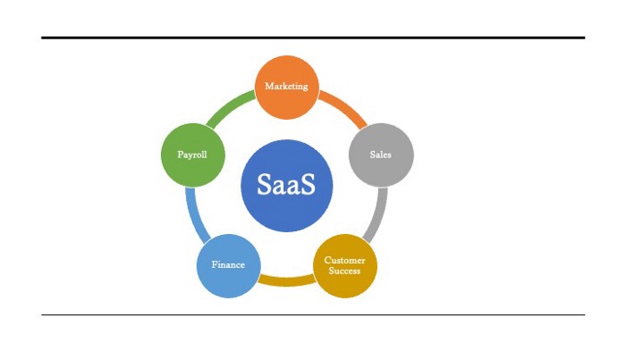 Saas Product Architecture