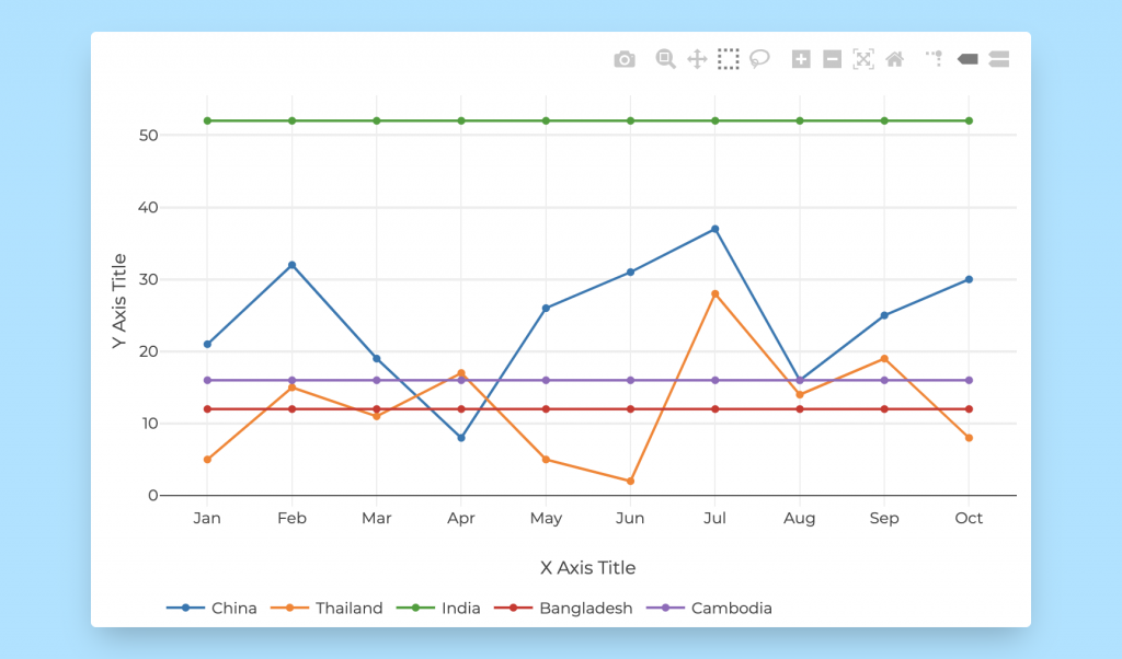 Visualization Charts