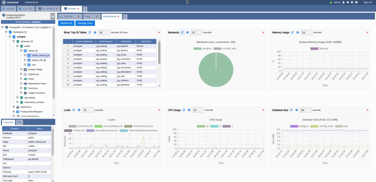 Best SQL Database GUI 2023 | Top DB GUIs for Database Administrators