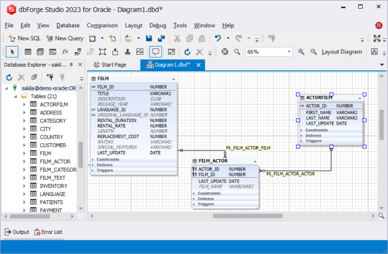 DBeaver GUI tool popularly used for SQL databases