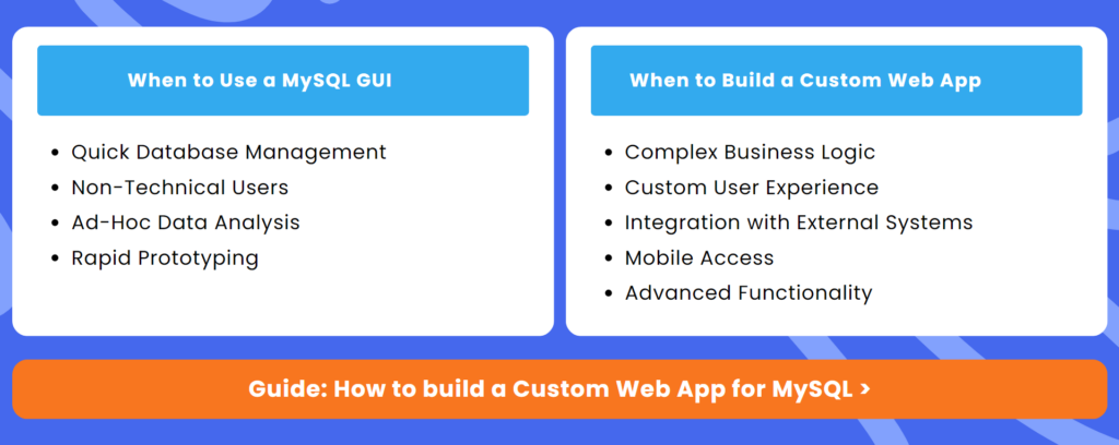 9 Popular MySQL GUIs To Explore In 2024 – ZenDevX Blog