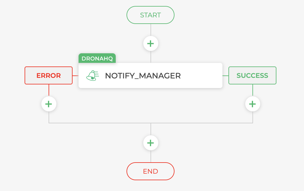 notification using control events