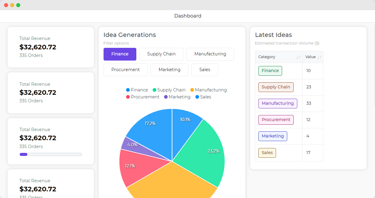 Creator Dashboard