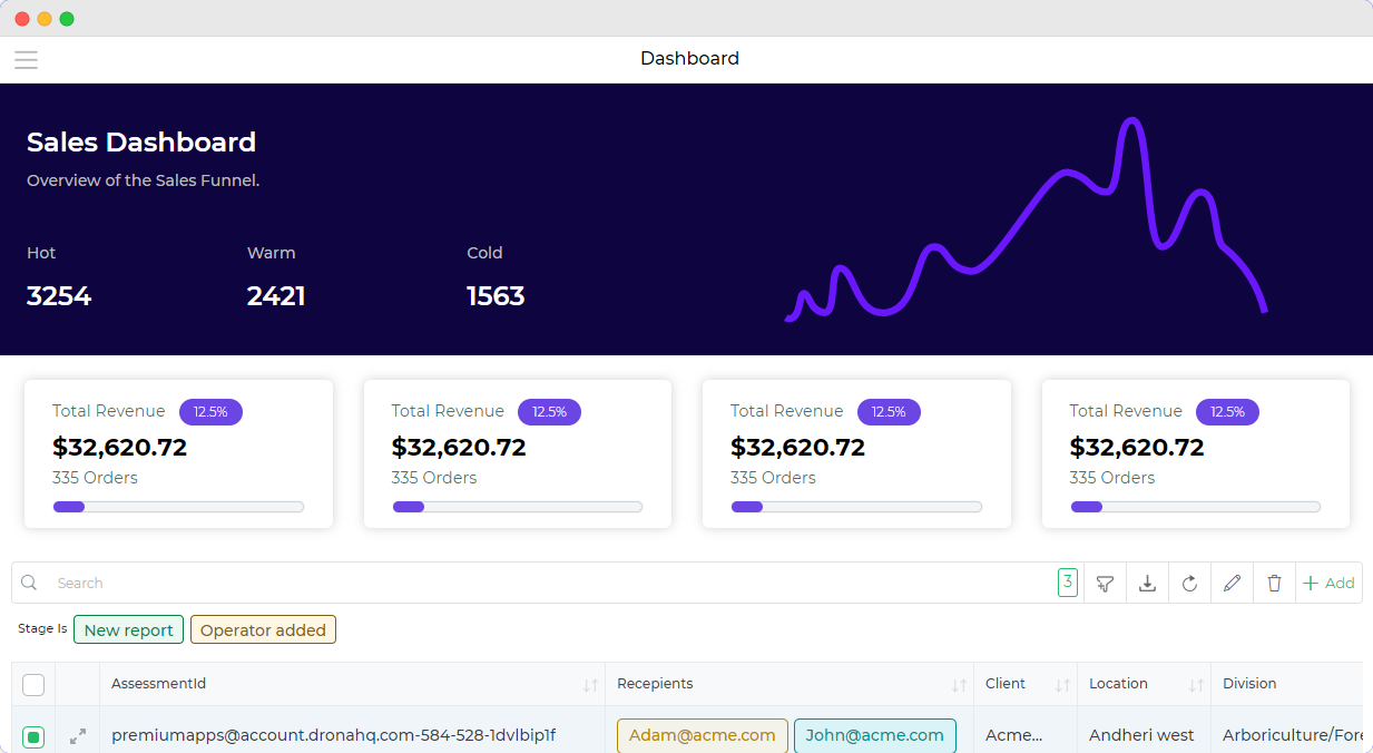 Creator Dashboard: Overview, Stats, & Associated Items! - Announcements -  Developer Forum