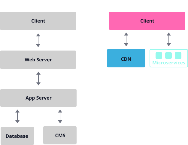 use of jamstack to build internal tool frontend