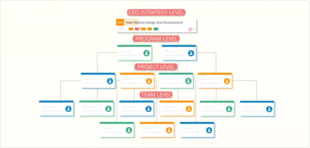 Kanban Project Management on a portfolio level