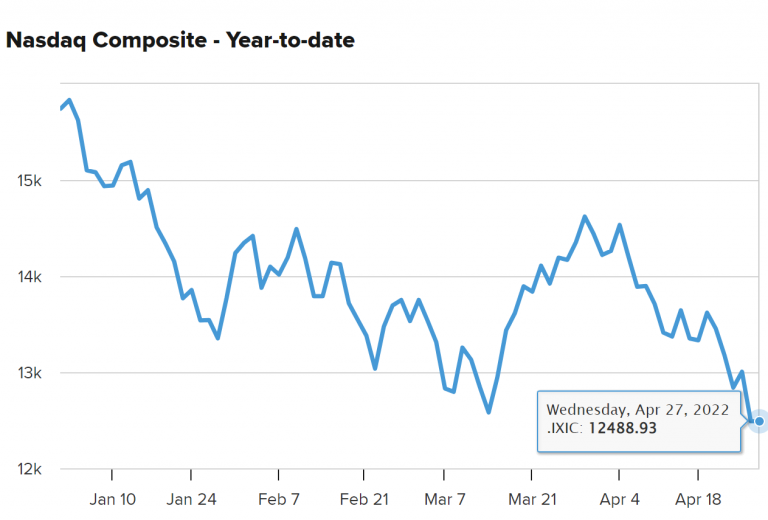 NASDAQ Composite