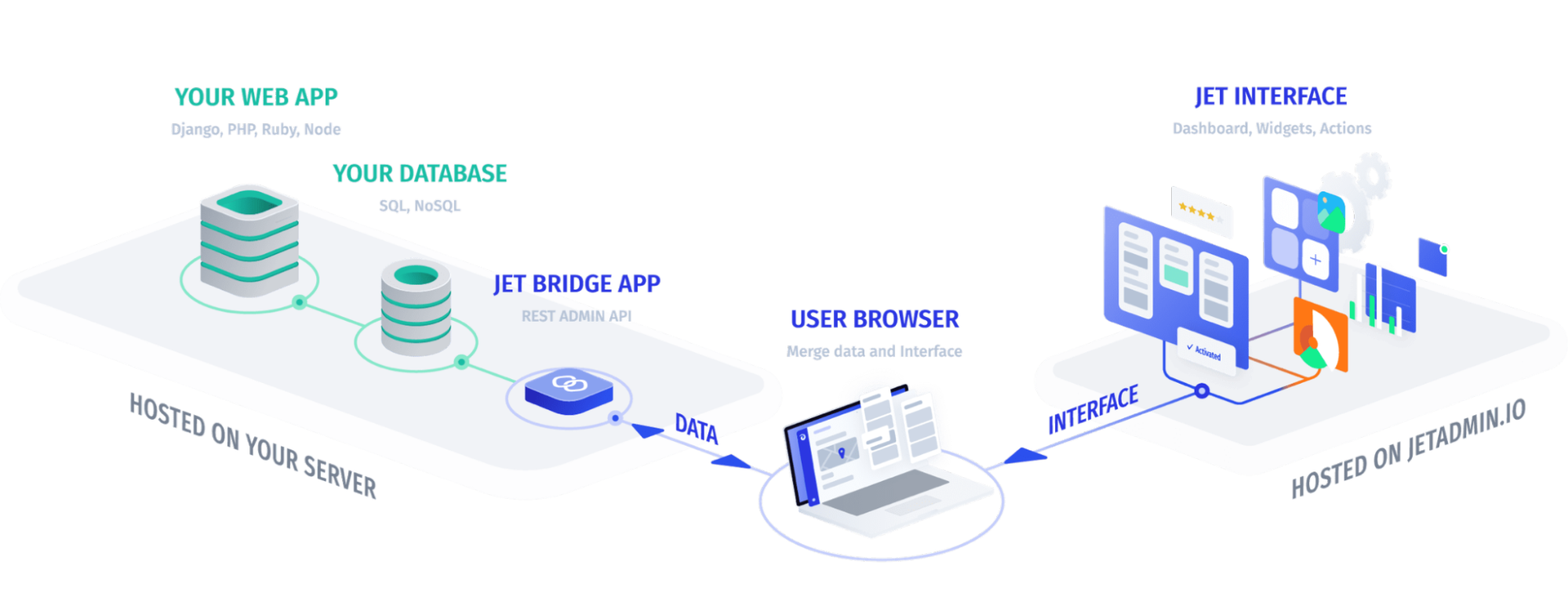 Retool Self Hosted Alternatives Jet Admin