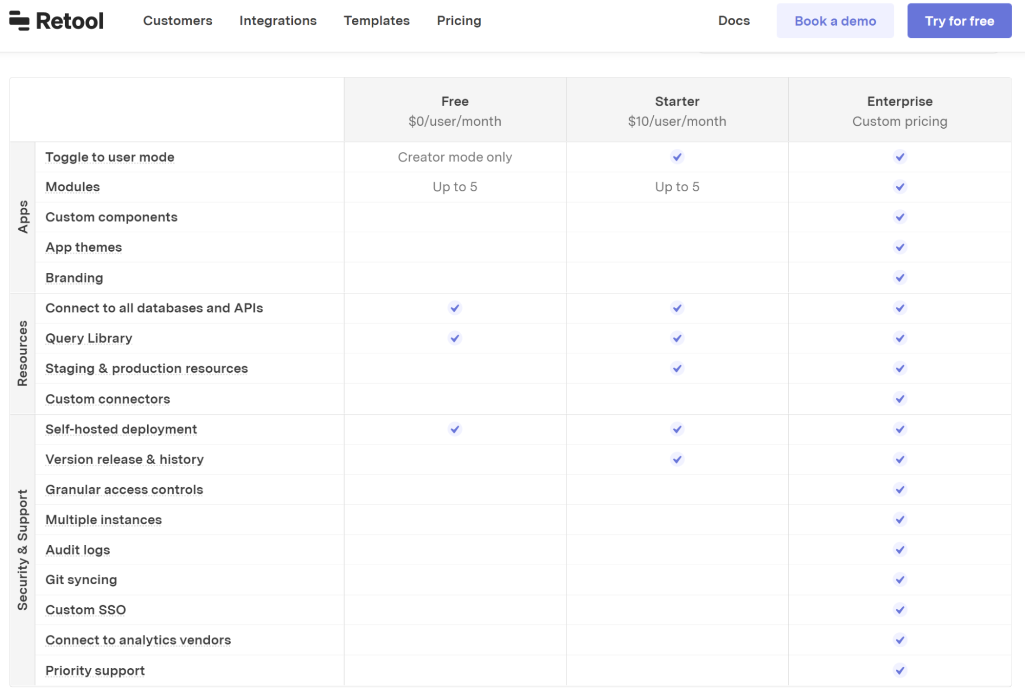 Retool Self Hosted Alternatives