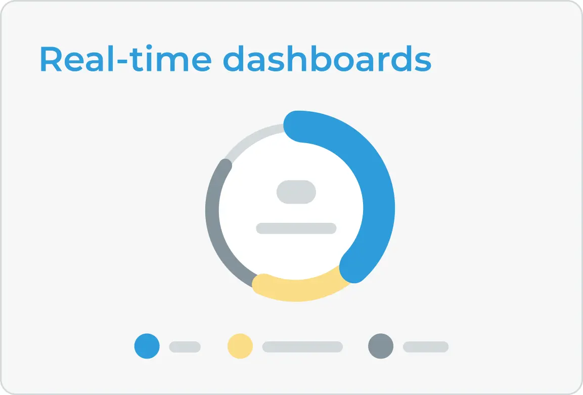real time dashboards