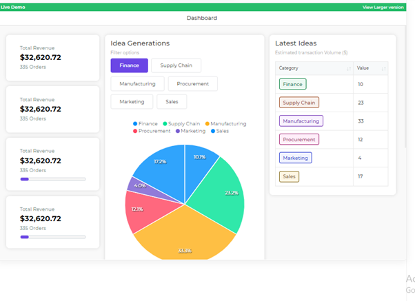 Sales Dashboard