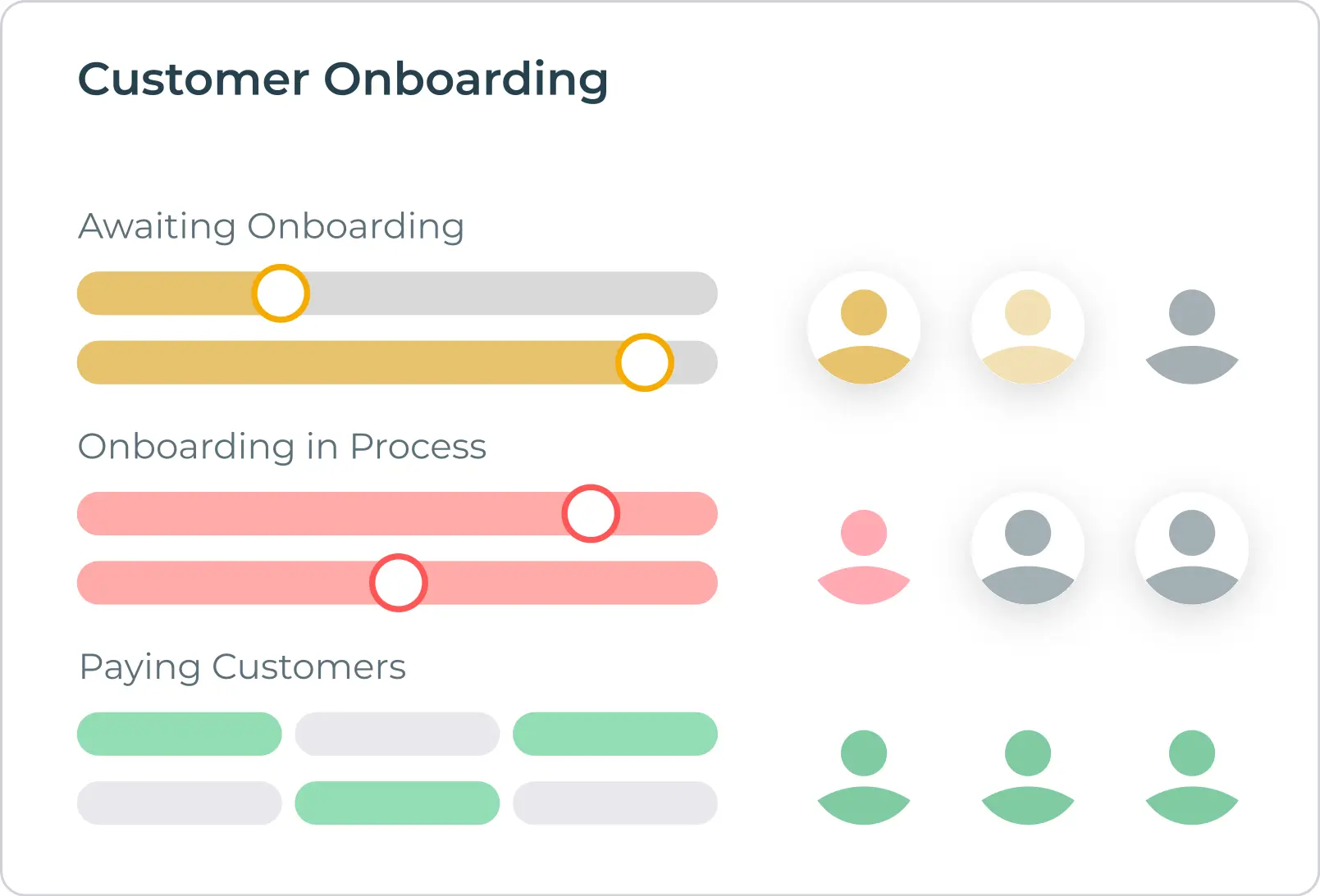 customer onboarding