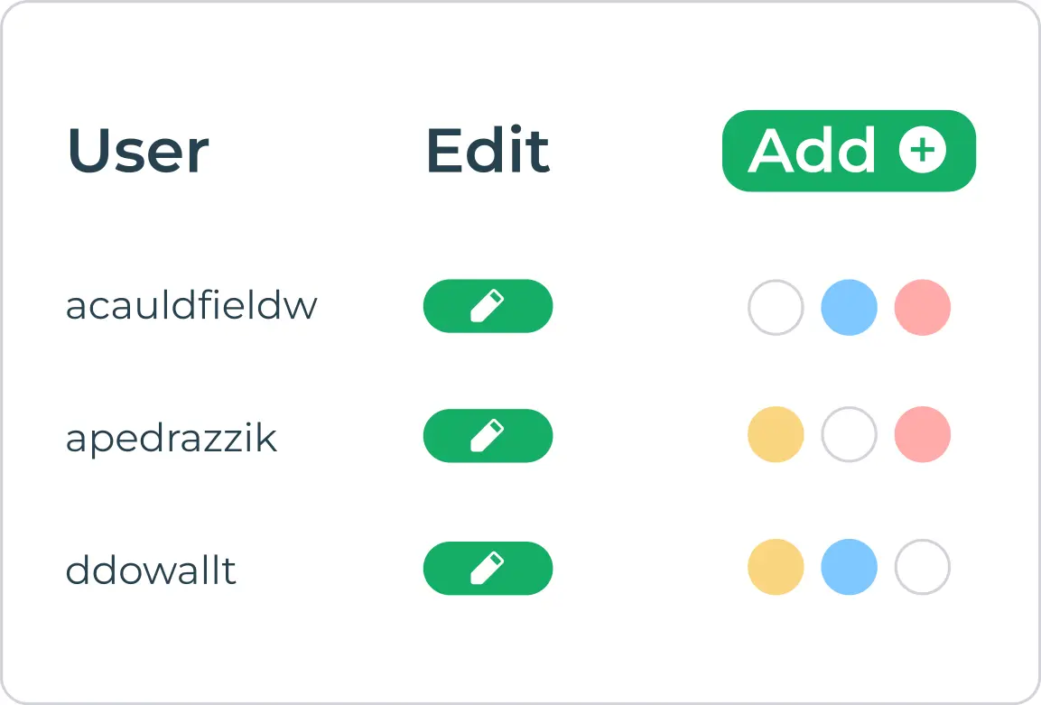 firebase auth admin panel