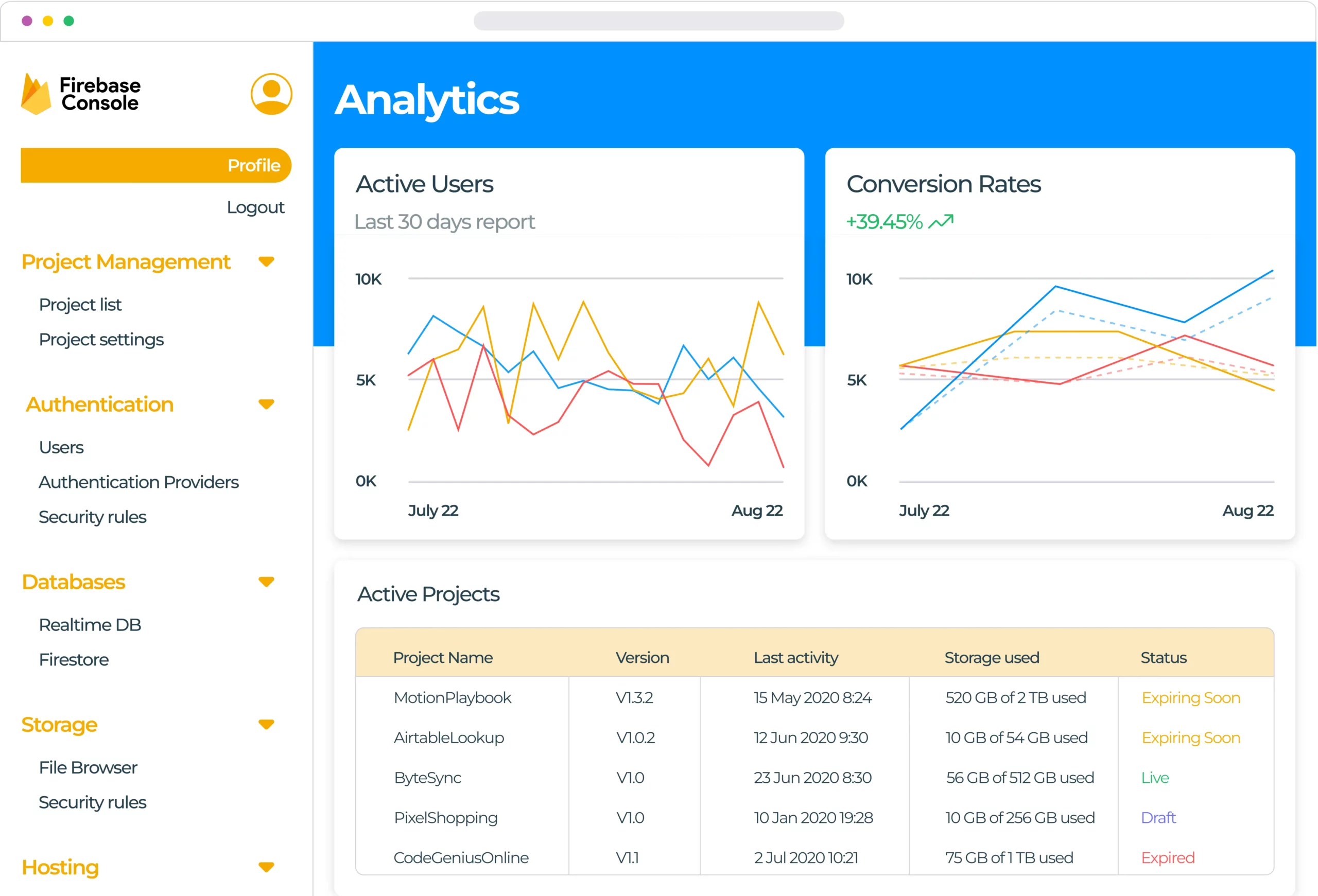 Firebase console