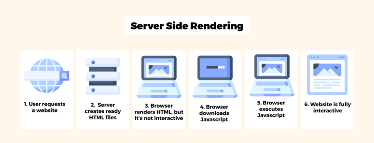 server side rendering 