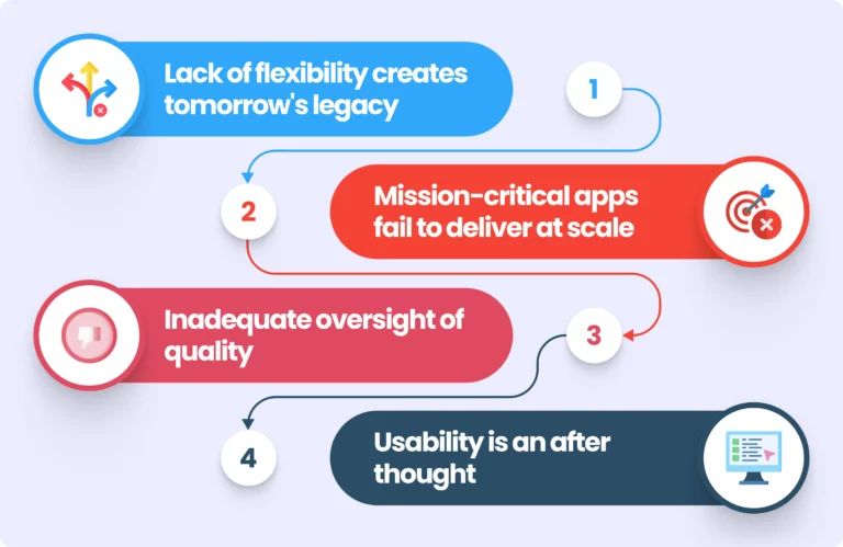 challenges f legacy system migration and low code solutions