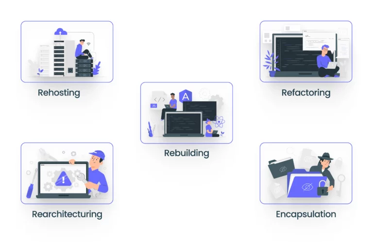 types of legacy migration projects