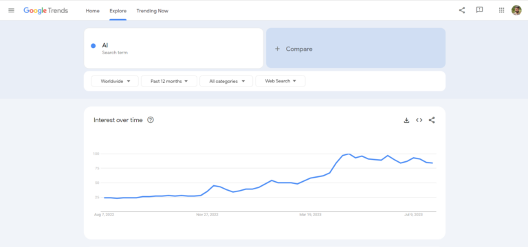 Google Trends 