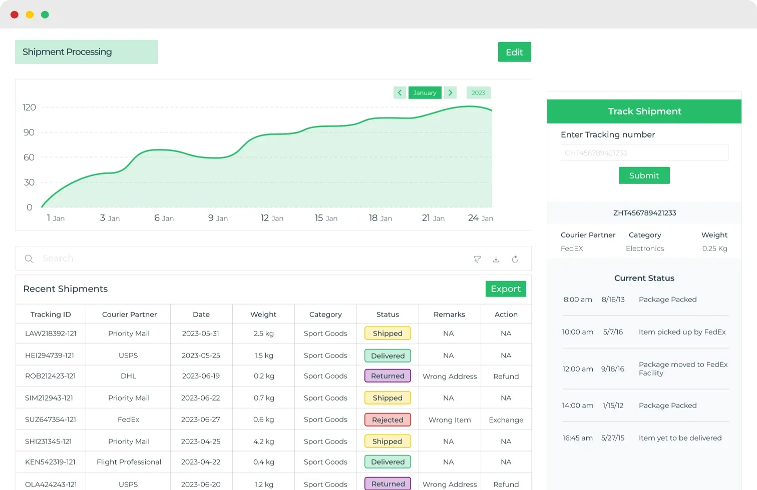 order dashboard builder