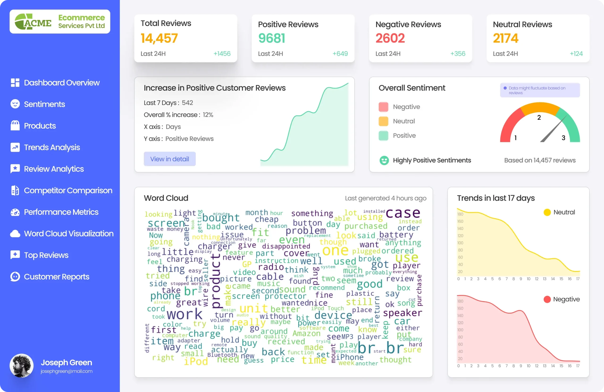 ai enabled sentiment analysis app built using low code