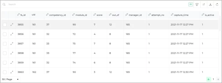 Pagination on table grid