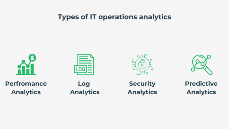 Types of IT operations analytics