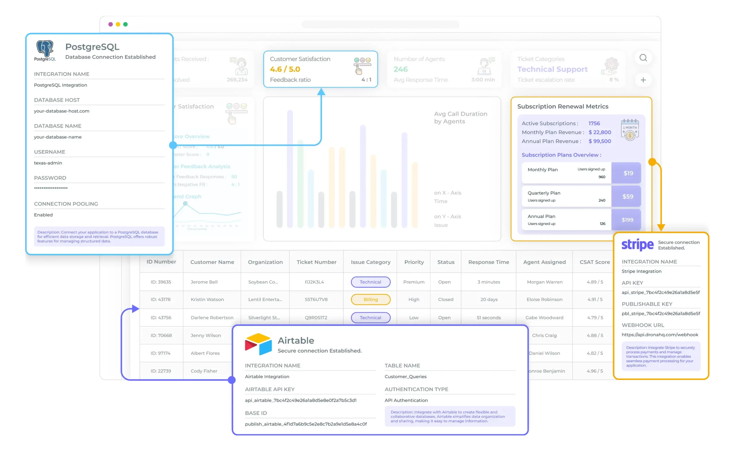 custom ui elements to present api data