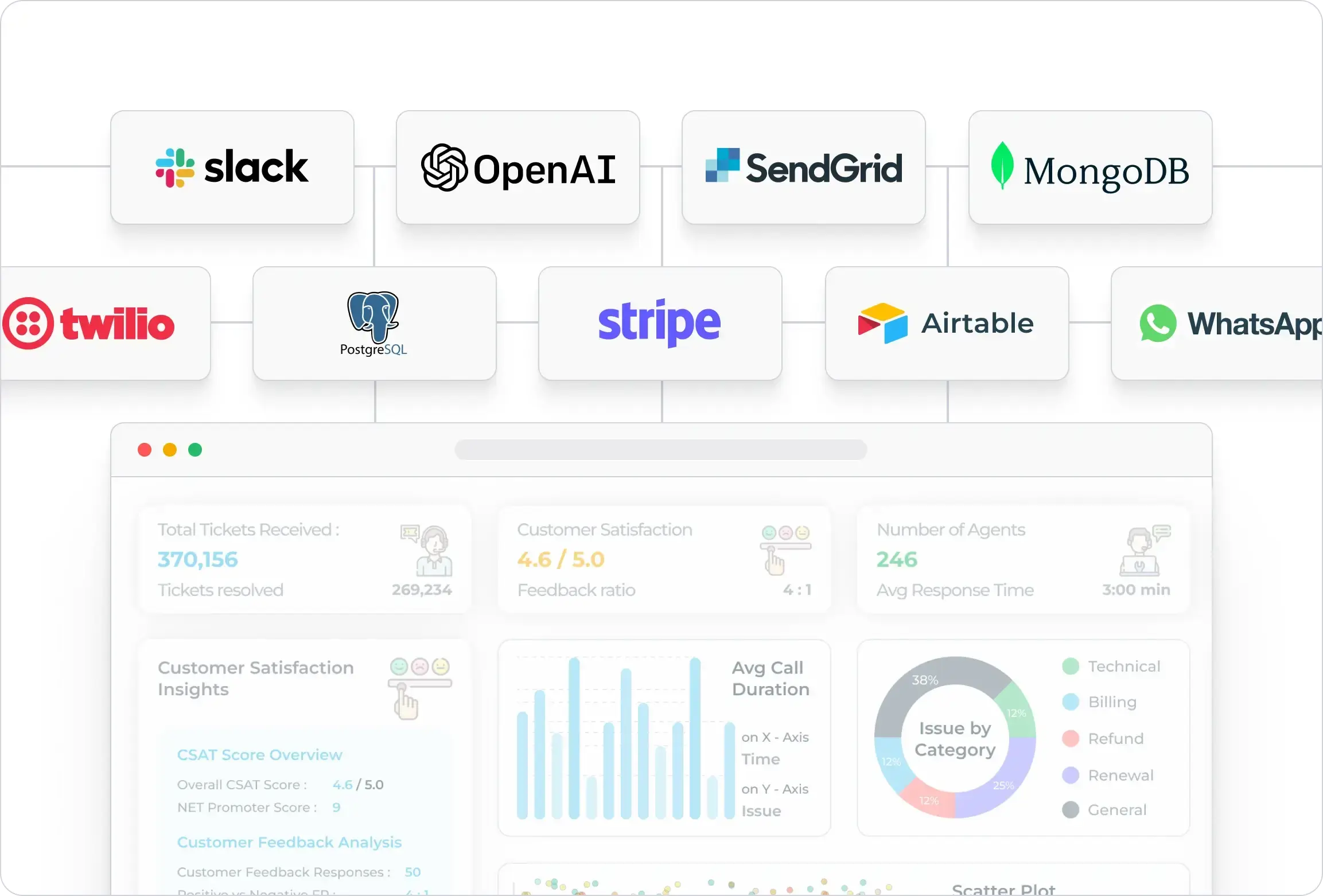 connect to your data sources