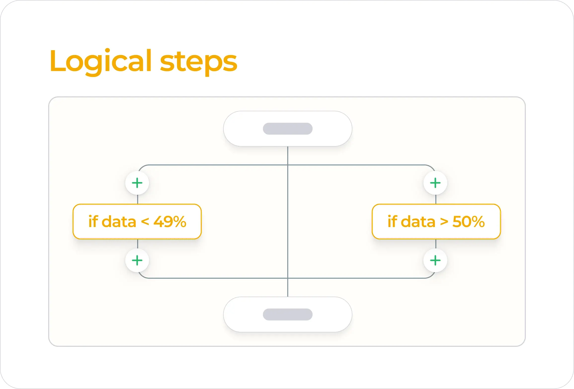 conditional branching