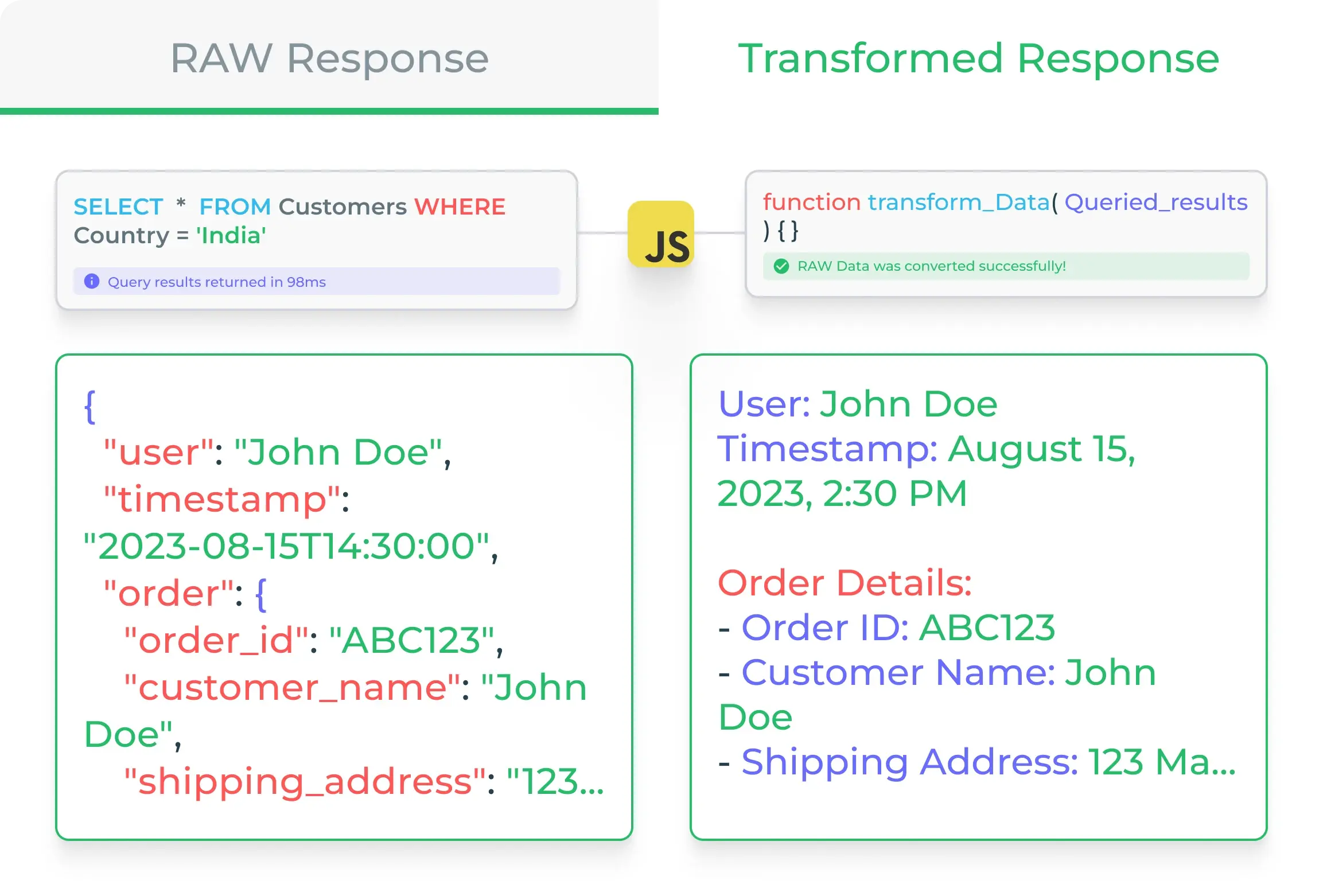 transform api response with js