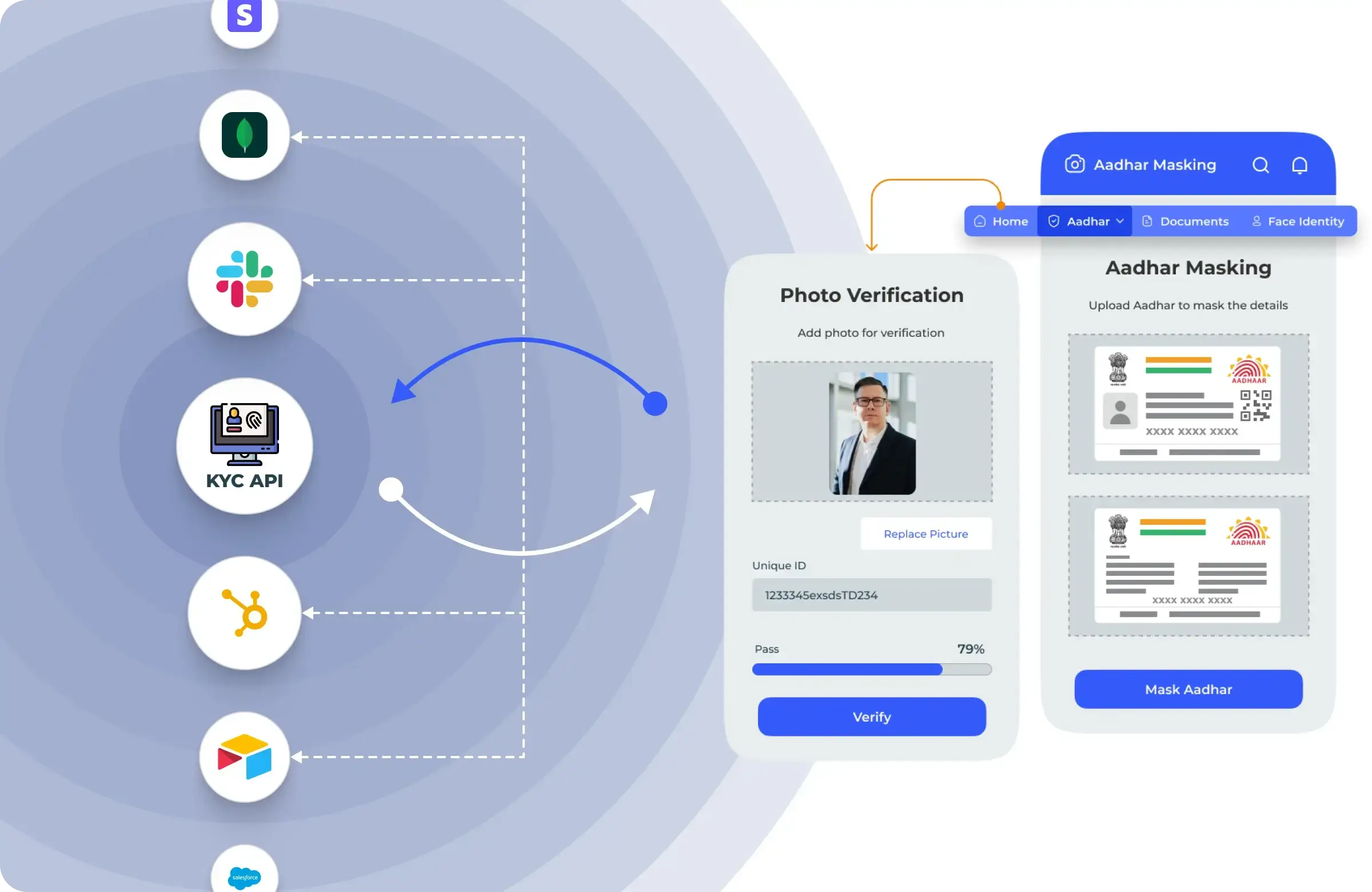 form integrations with support to call apis and return response on frontend