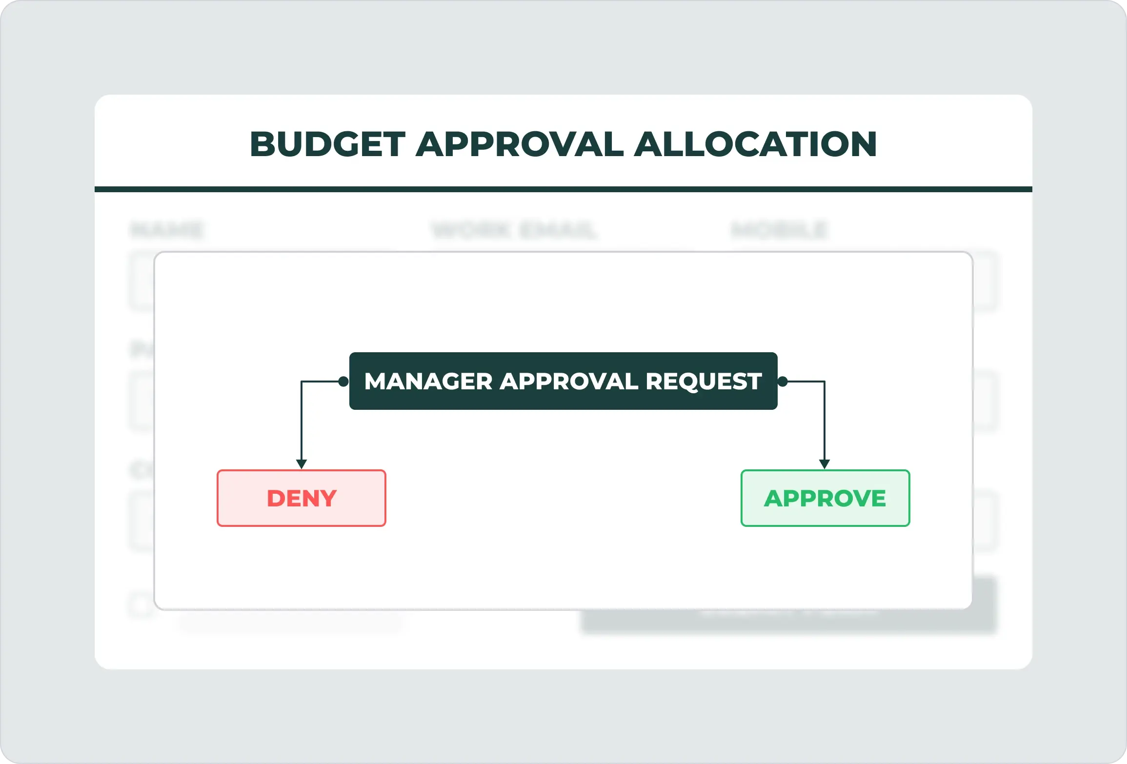 approval workflow builder for request forms