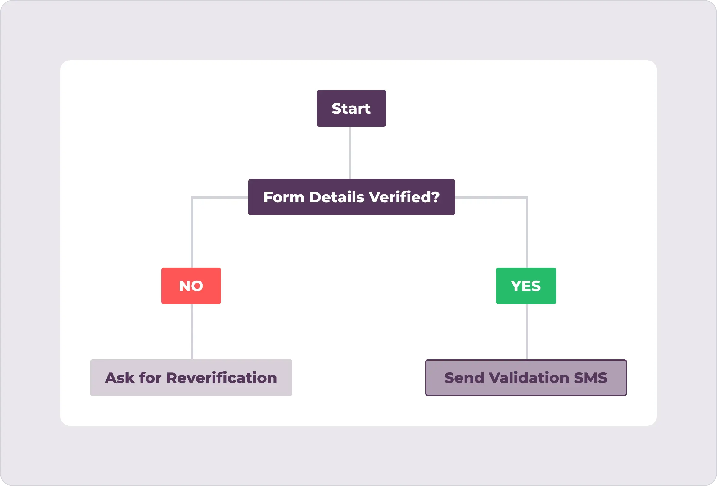 Automate workflows