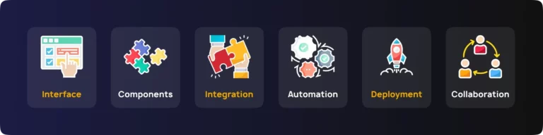 main pillars of no-code like interface , automation and collaboration