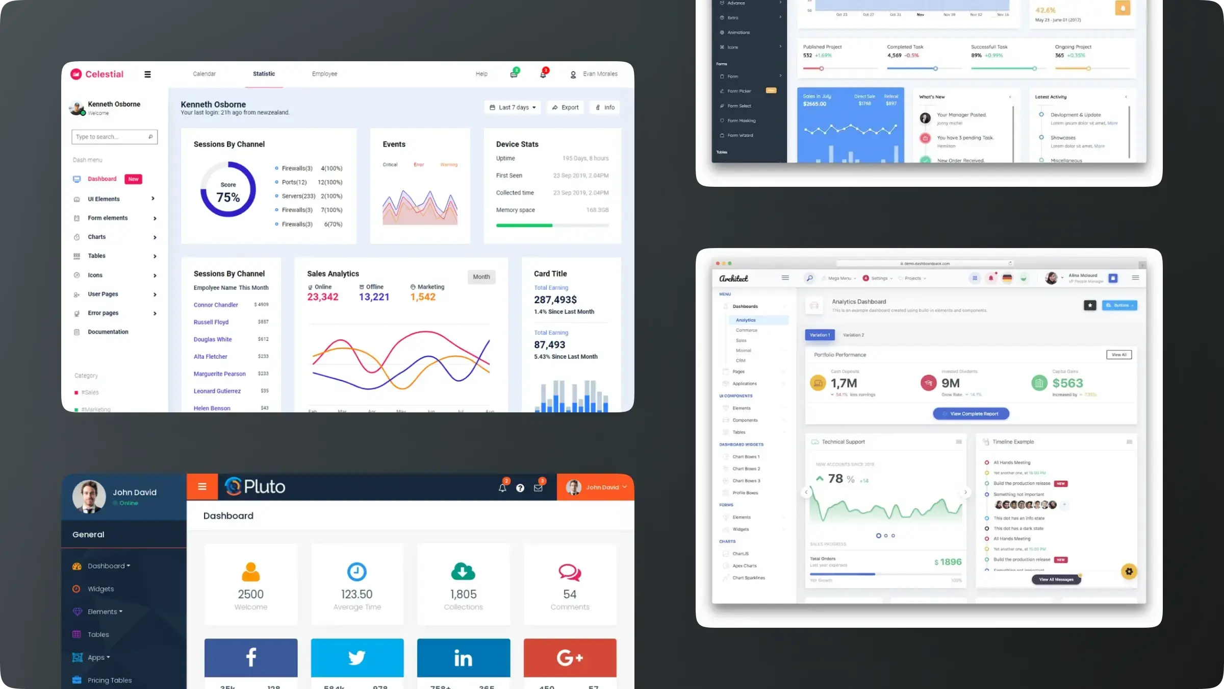 different types of admin panels