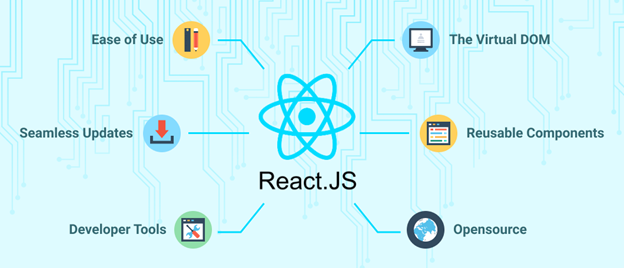 what is react and their tools