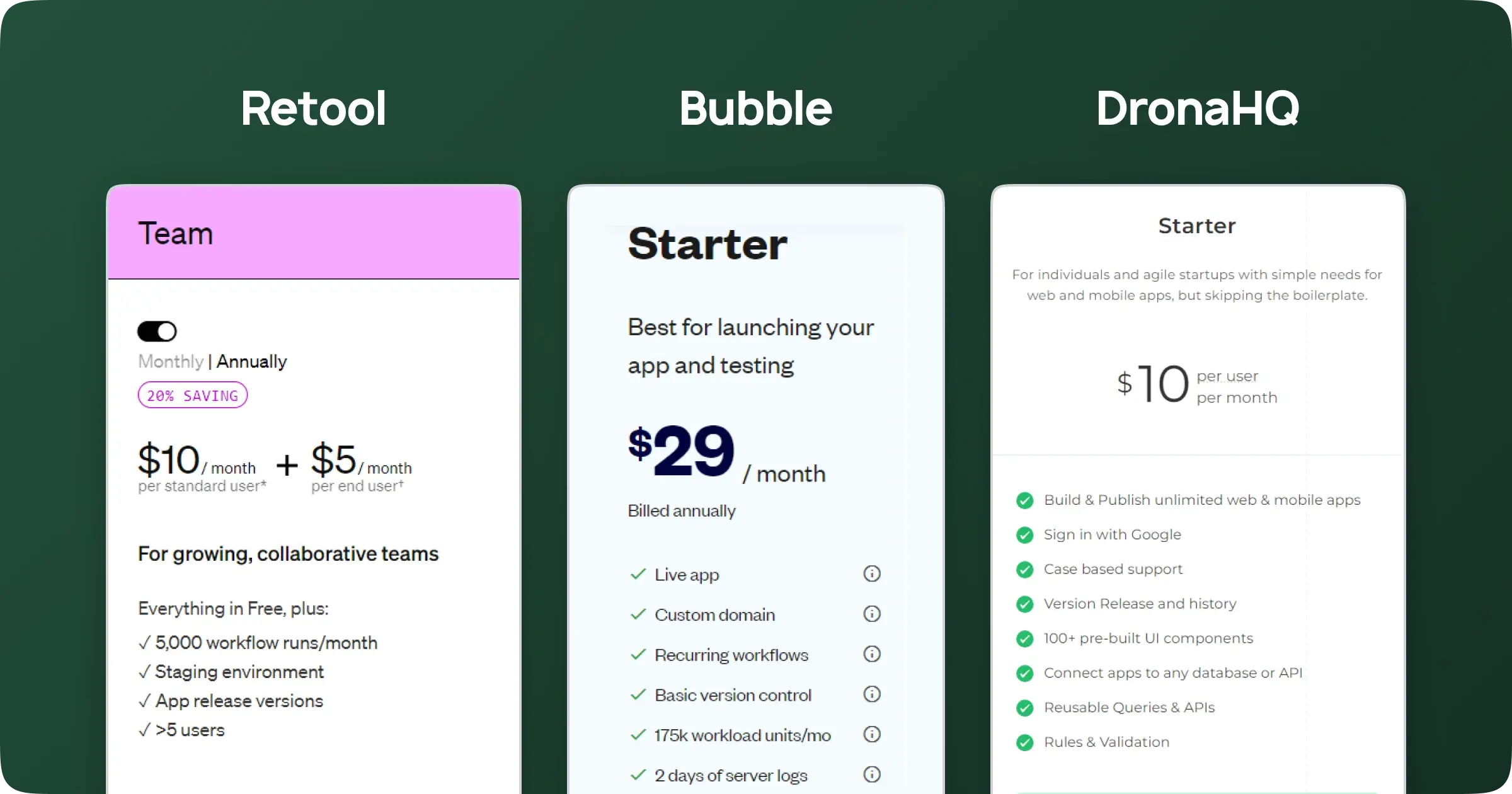 Retool vs Bubble vs DronaHQ Pricing