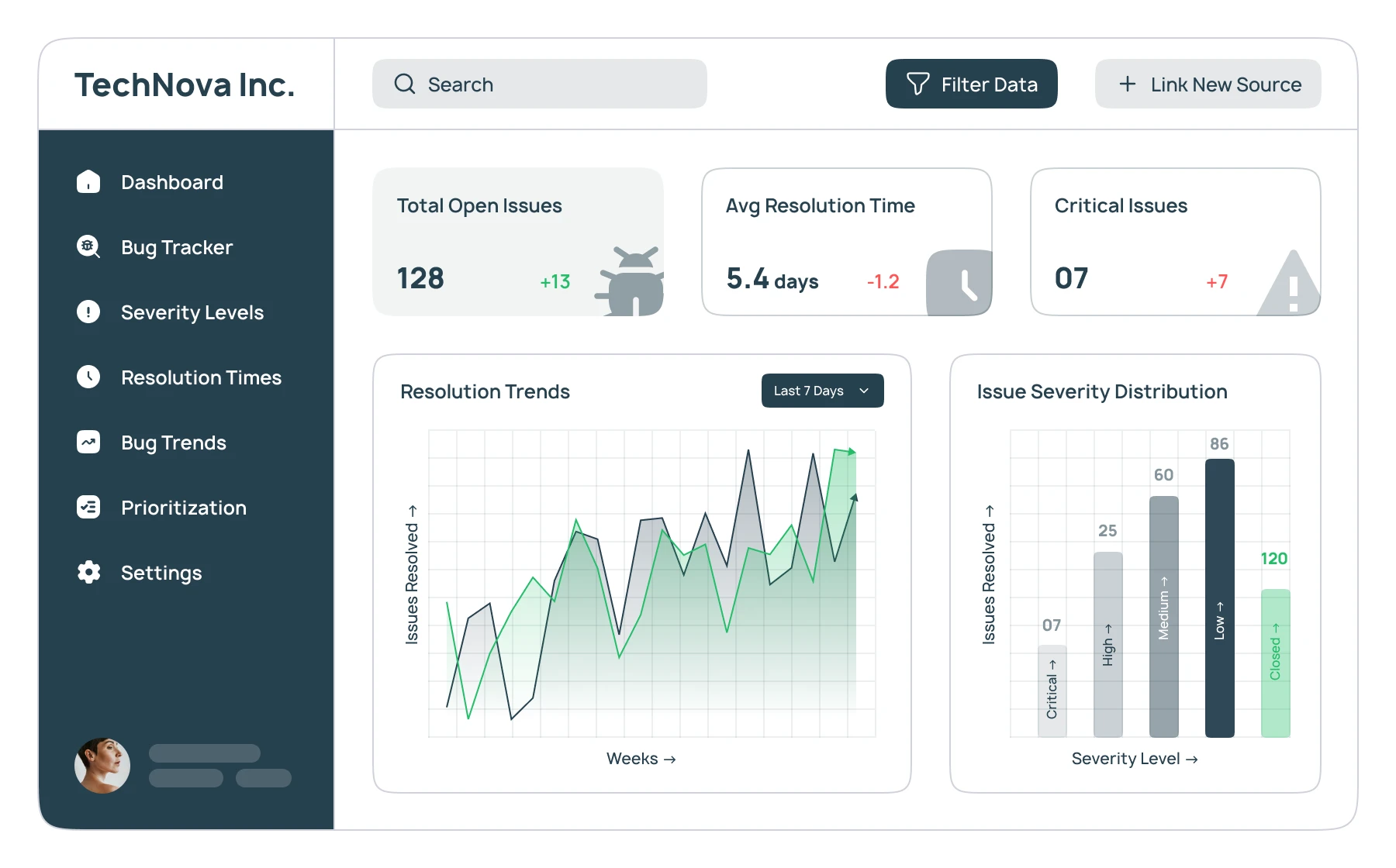 Bug Tracking Dashboard on DronaHQ