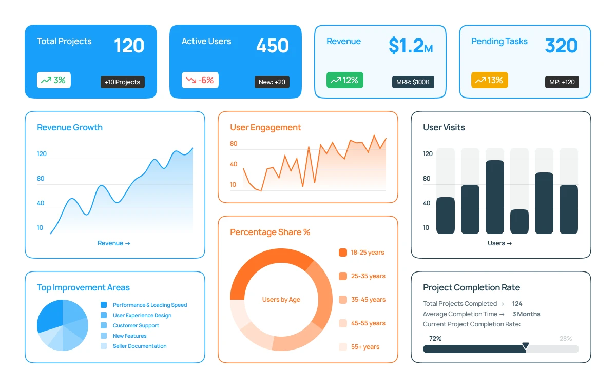 Lightweight no-code interface to build dashboards