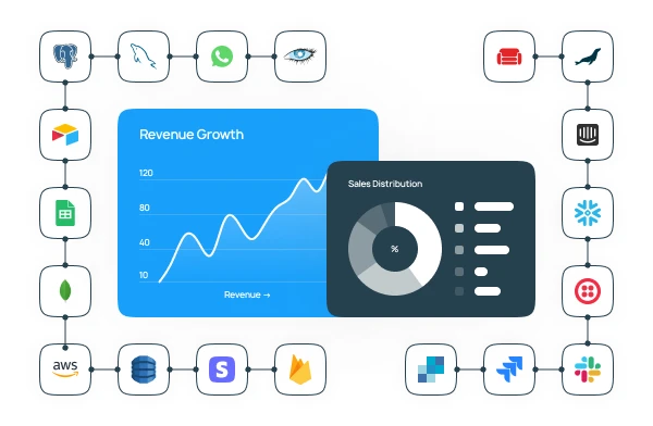 Connect dashboard to multiple data sources with integrations