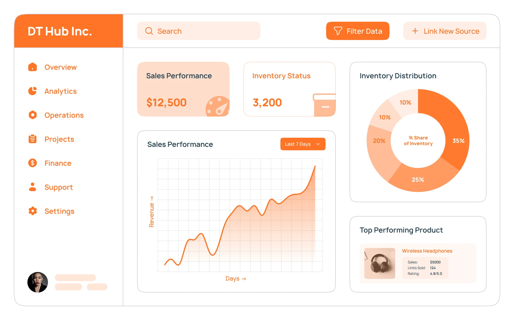 Operational Dashboard on DronaHQ