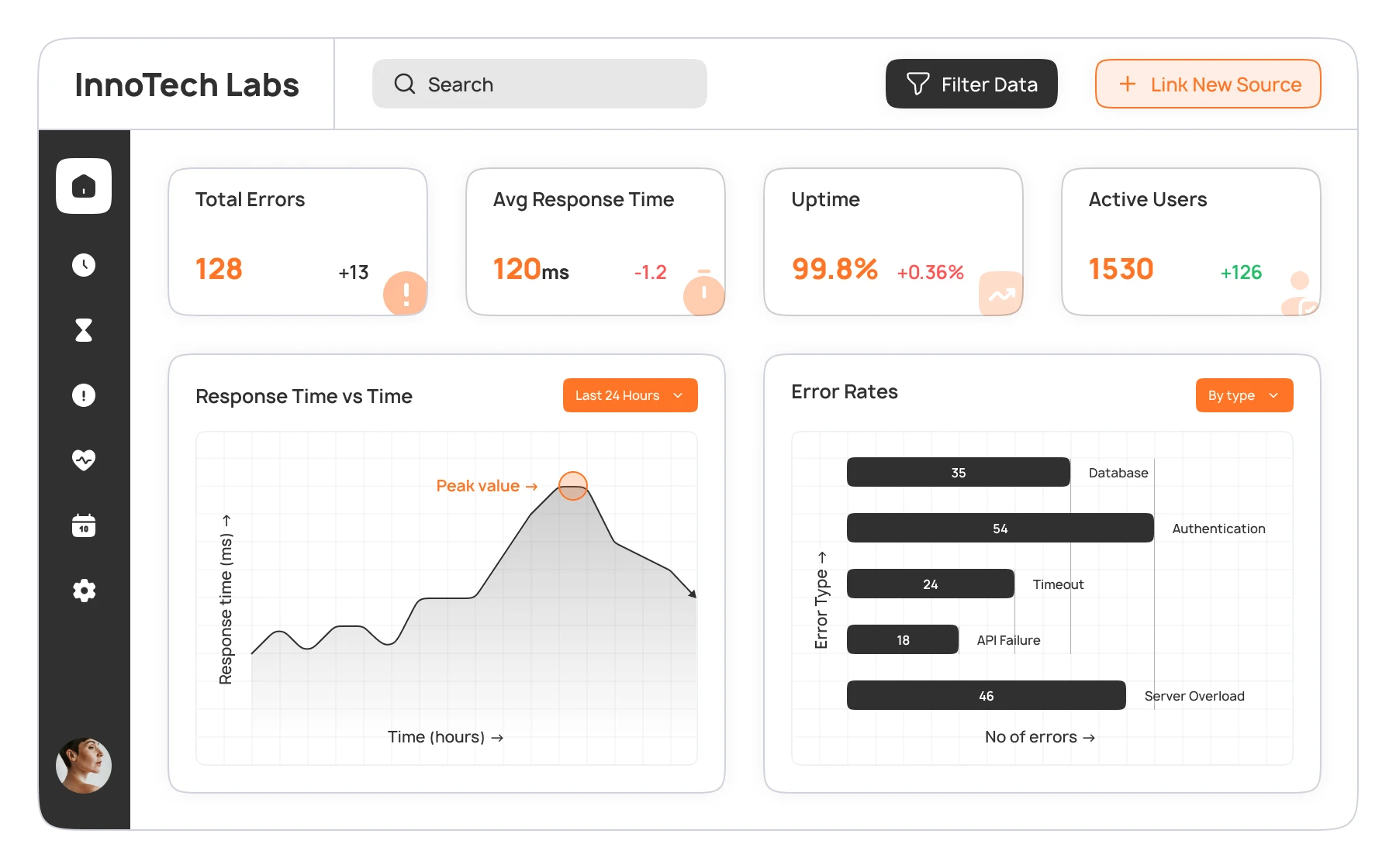 Performance Monitoring Dashboard on DronaHQ