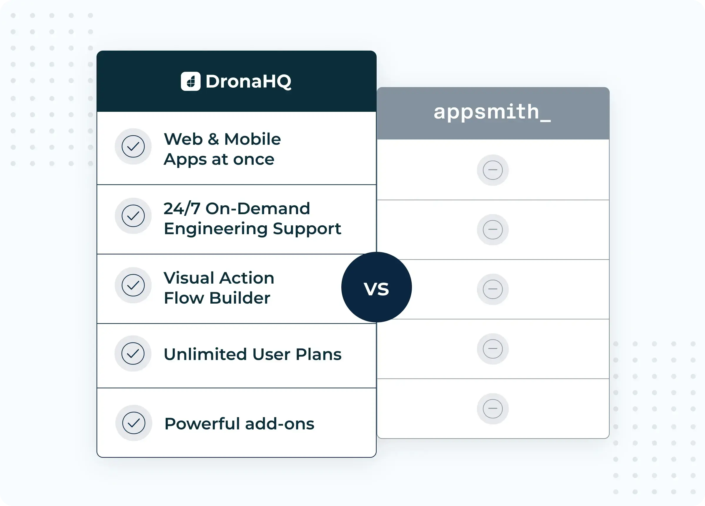 DronaHQ an appsmith alternative