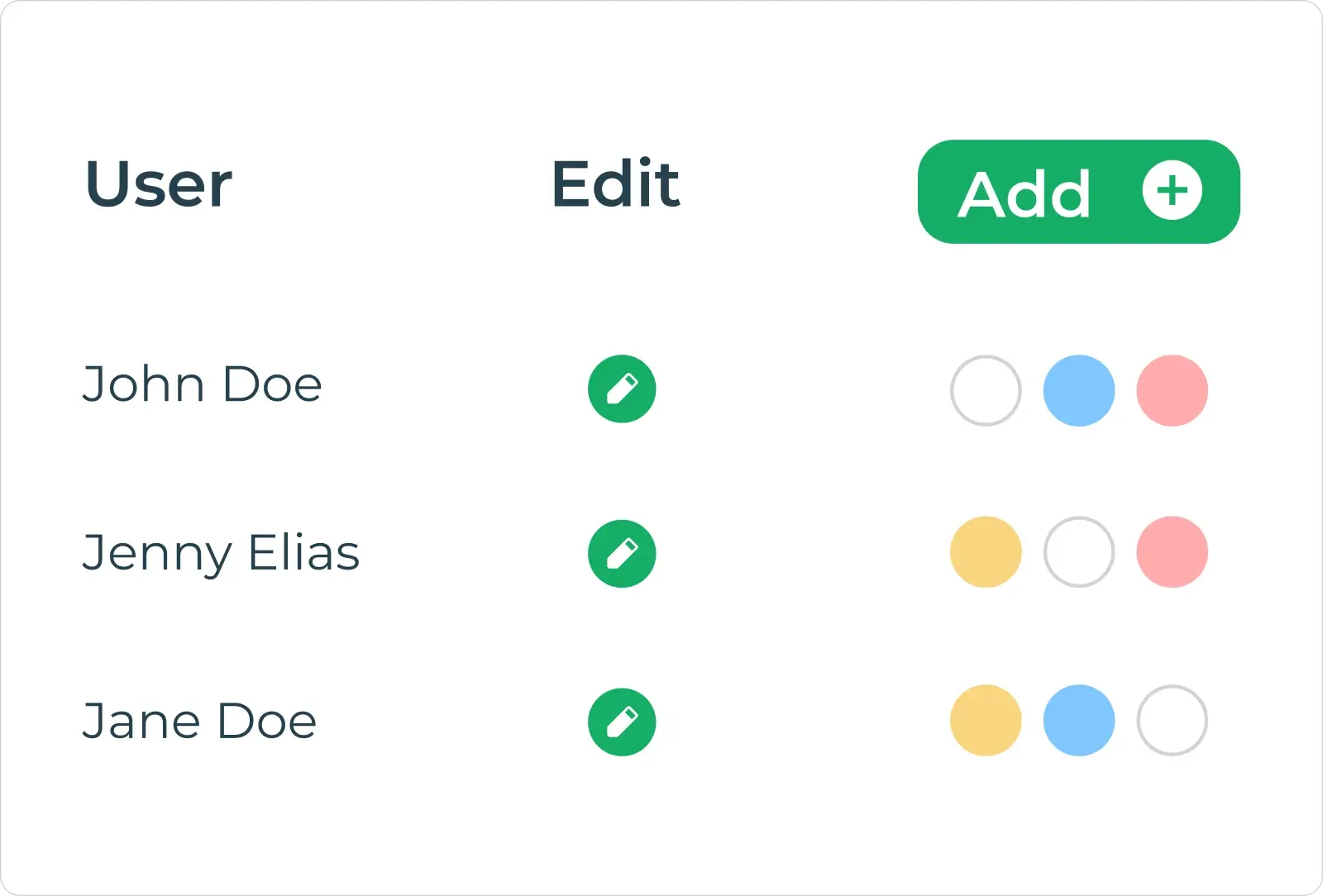 Granular permissions